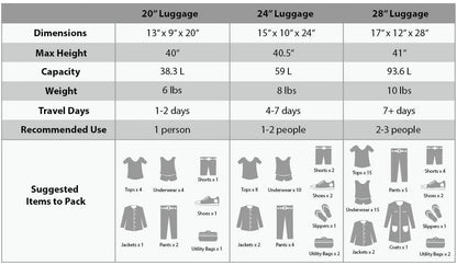 3 Pieces Luggage Set Softside Travel Suitcase with Spinner Wheels, 20+24+28in Lightweight Suitecase Set